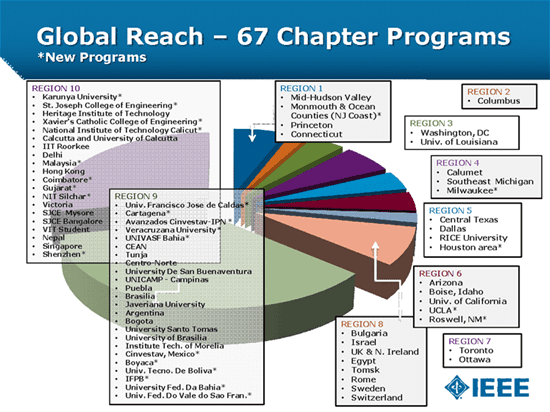 Global Reach - 67 Chapter Programs