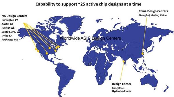 Capability to support ~25 active chip designs at a time