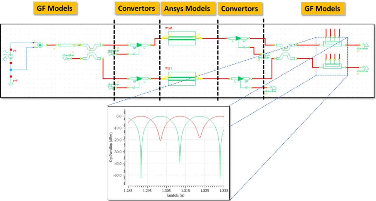 ANSYS Blog Featured Image
