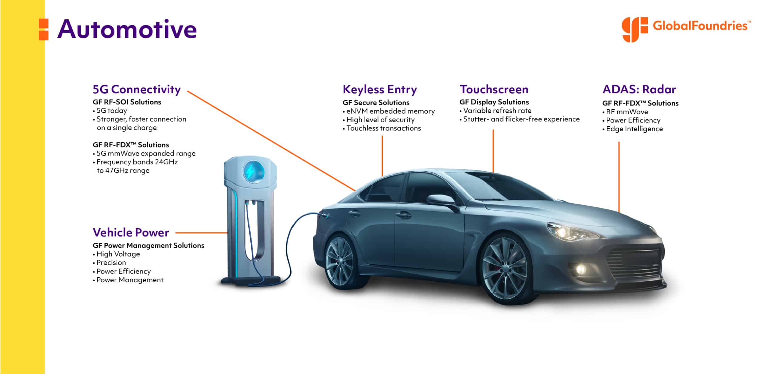 Now's the Time to Eliminate a Major Pain Point of Radio-Controlled Cars:  Limited Battery Life