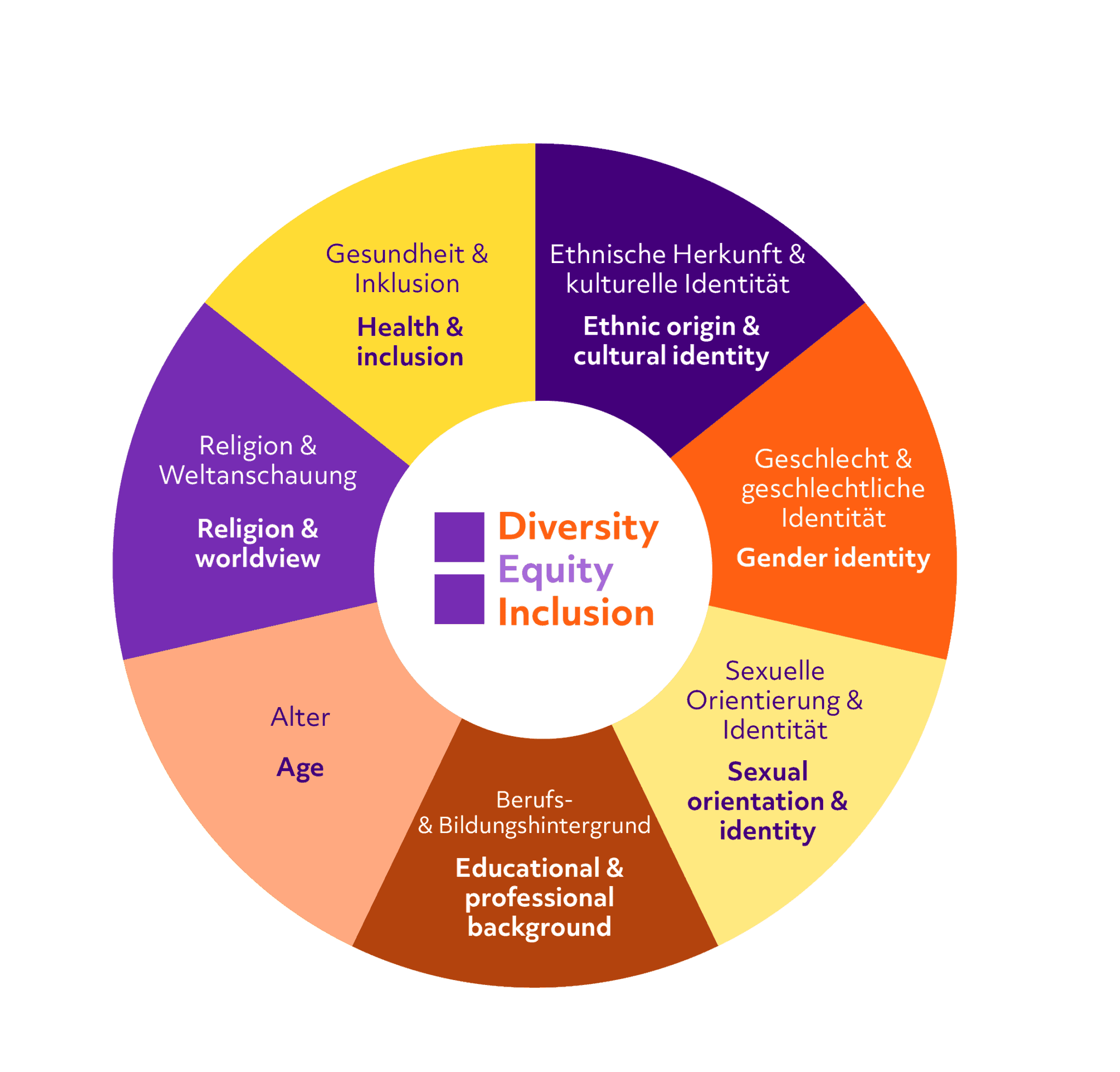 Diversity in Dresden | GlobalFoundries