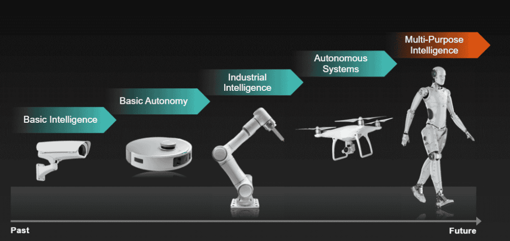 Physical AI is transforming the physical world